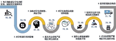 危机中的青春洗礼