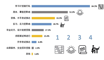 危机中的青春洗礼